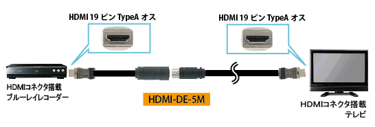 eBox公式サイト | 仙台発のeスポーツ公式ブランド / 配管用分離型HDMI 