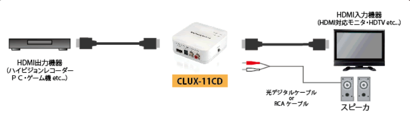 eBox公式サイト | 仙台発のeスポーツ公式ブランド / CYP CLUX-11CD HDMIオーディオ分離器（HDMI→HDMI+AUDIO）